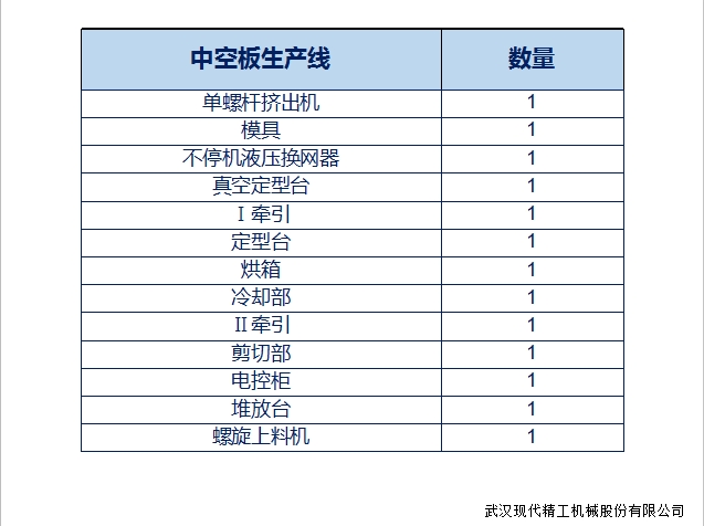 雙螺桿中空板生產(chǎn)線(xiàn)4